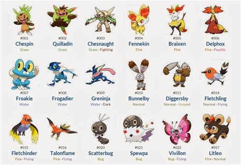 mega pokemon list|Pokémon X & Pokémon Y .